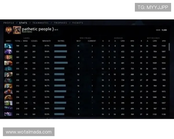 DOTA2耐力排行榜揭晓BLG战队荣登榜首展现强大实力